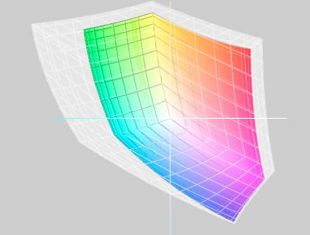 sRgb versus AdobeRGB