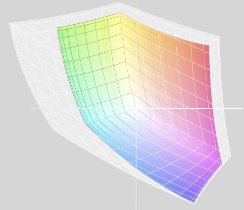 AdobeRGB versus sRGB