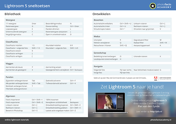 Download Gratis Lightroom 5 Sneltoetsen Cheatsheet Photofacts