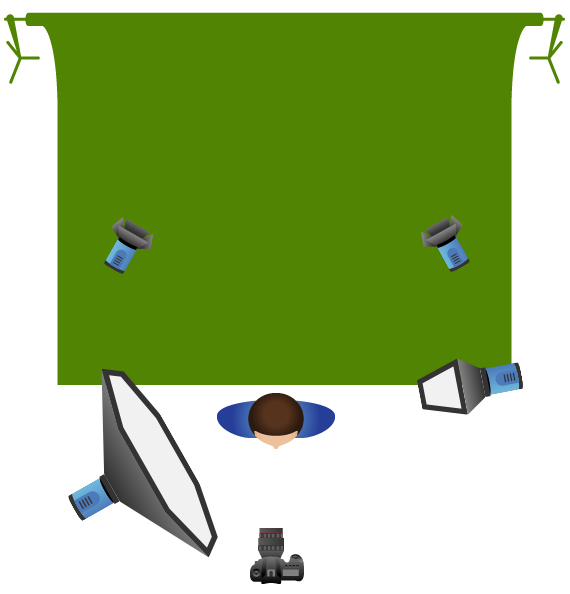 Greenscreen setup