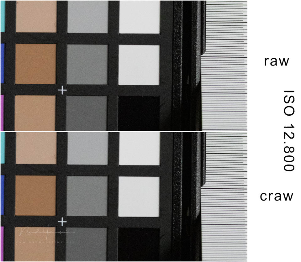 Nando verschil raw craw